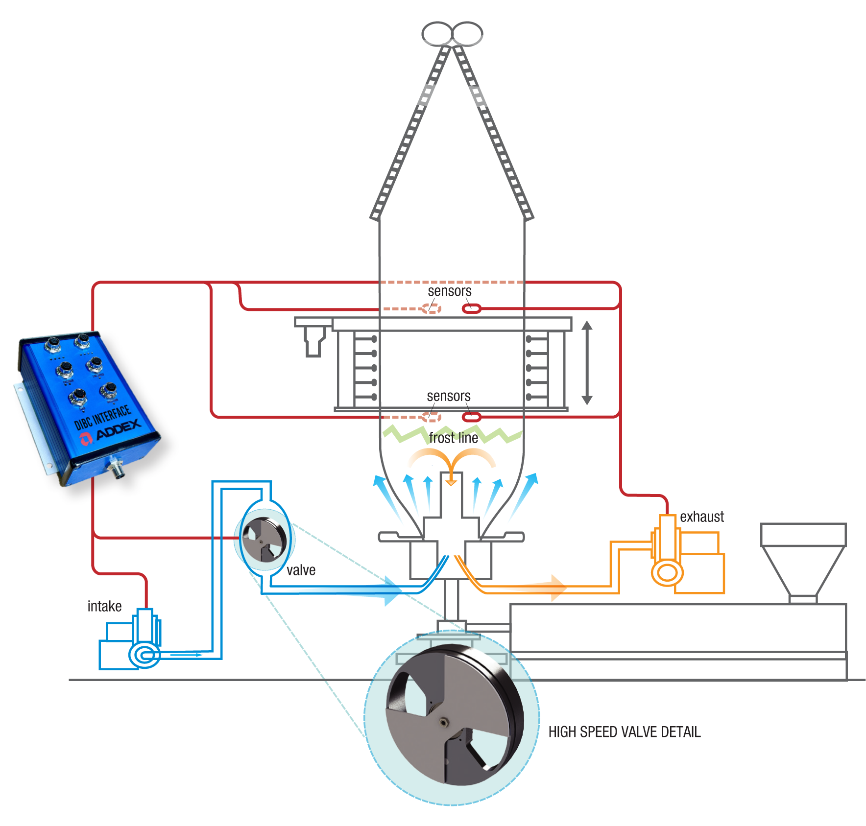 Addex diagram of sensor and valve